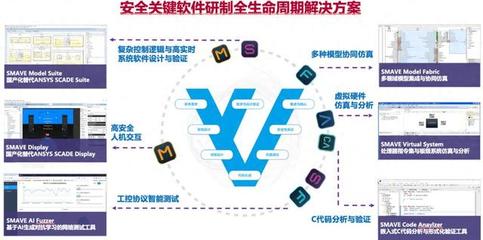 上海豐蕾信息科技 模型驅動開發(fā)管理體系在高安全工業(yè)軟件研發(fā)中的實踐